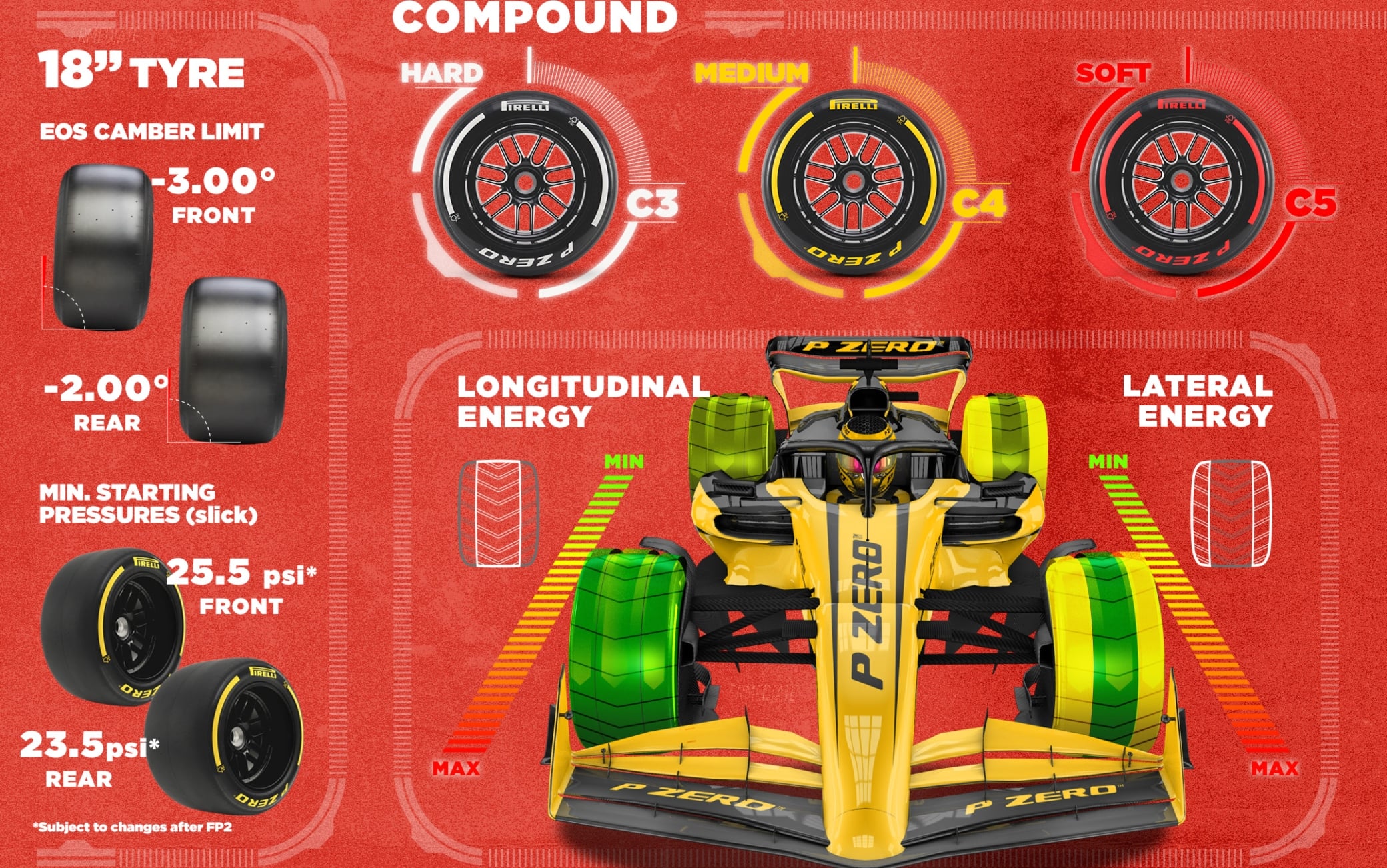 F1